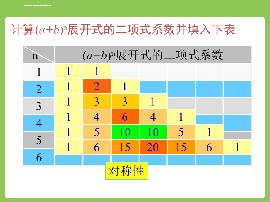 选修2 3第一章1.3.2“杨辉三角”与二项式系数的性质人教A版课件.ppt_第3页