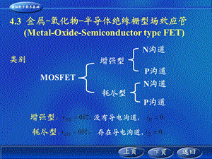 金属 氧化物 半导体绝缘栅型场效应管ppt课件.ppt