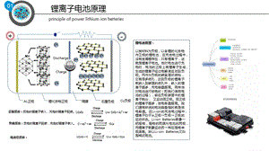 锂电池介绍ppt课件.pptx