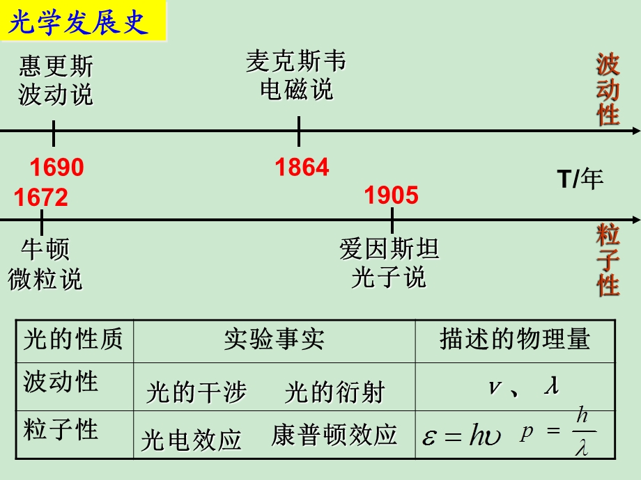 选修35第十七章173崭新的一ppt课件.ppt_第3页