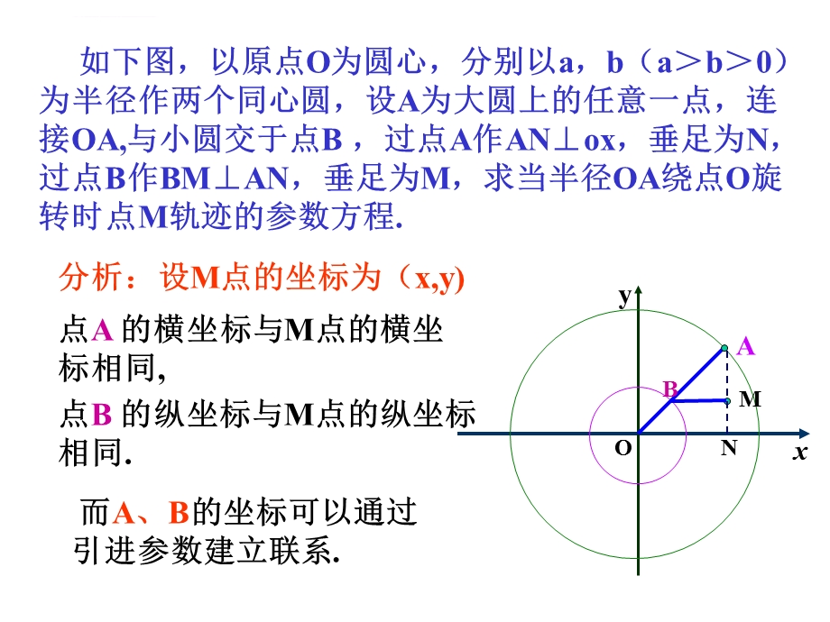 选修4 4.圆锥曲线的参数方程ppt课件.ppt_第2页