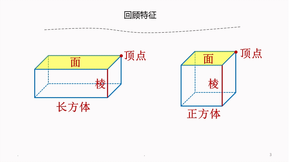 长方体一复习 新PPT课件.ppt_第3页