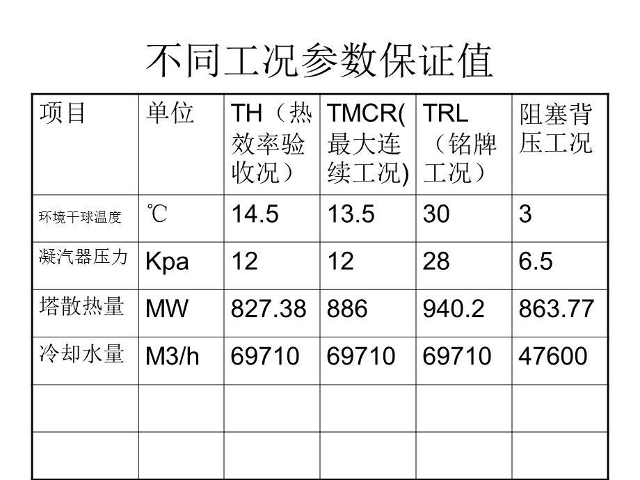 间接空冷系统ppt课件.ppt_第3页