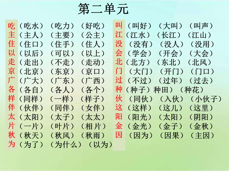 部编(一年级语文下册总复习生字词语归类)ppt课件.pptx_第3页