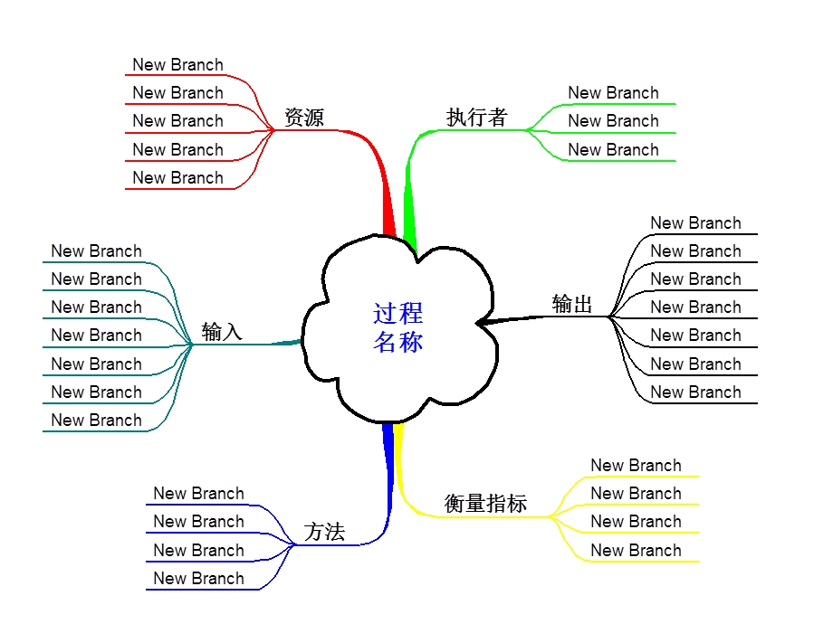 过程关系图乌龟图ppt课件.ppt_第1页