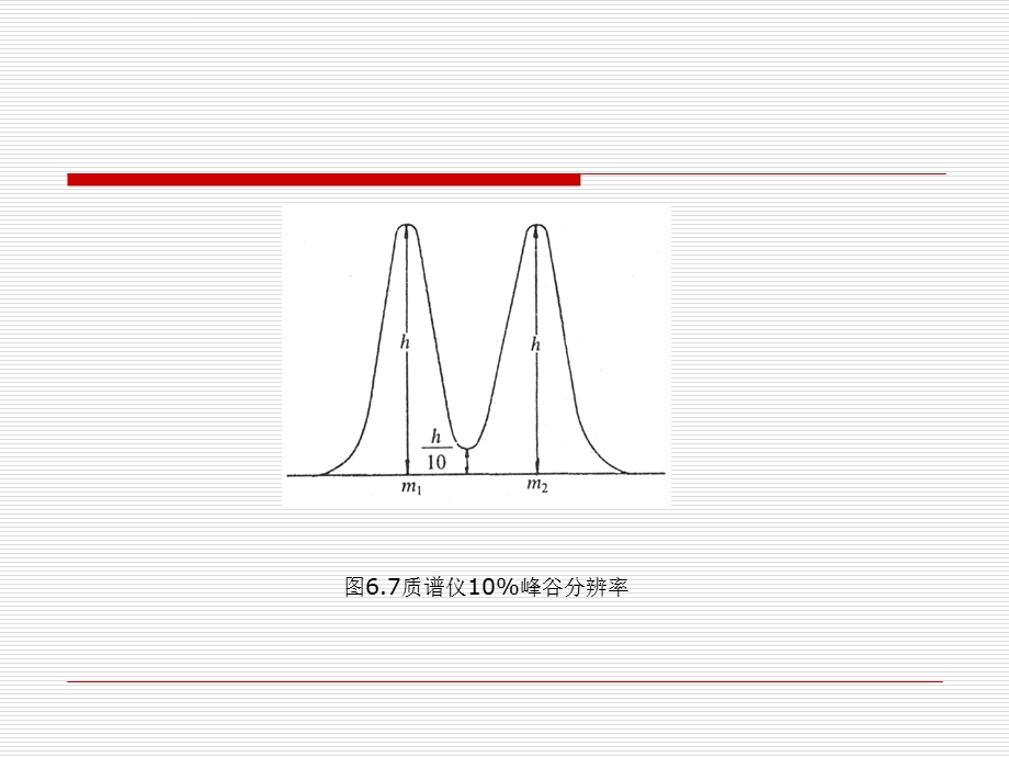 质谱例题解析ppt课件.ppt_第2页