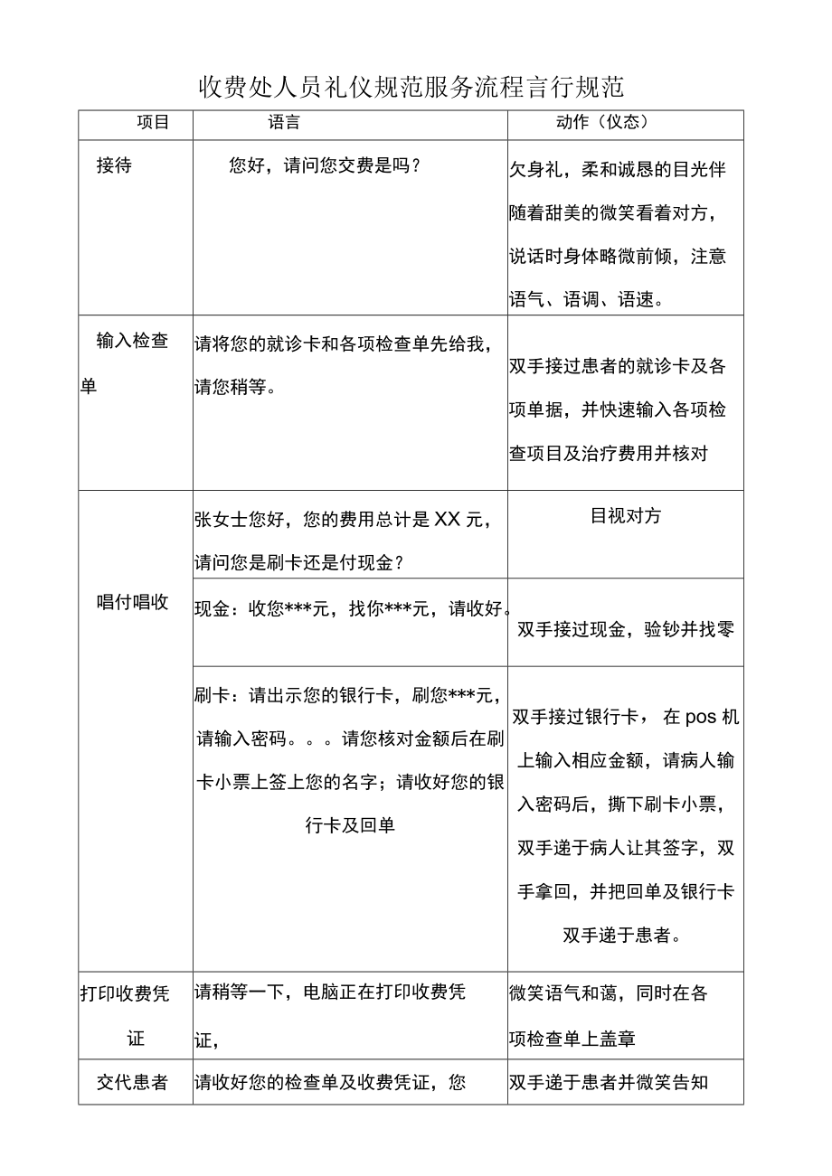 妇产医院收费处人员礼仪规范服务流程.docx_第1页