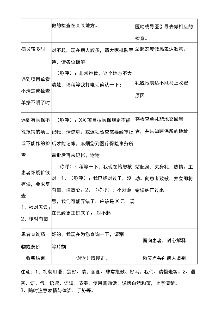 妇产医院收费处人员礼仪规范服务流程.docx_第2页