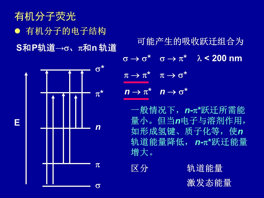 荧光功能配合物ppt课件.ppt_第3页