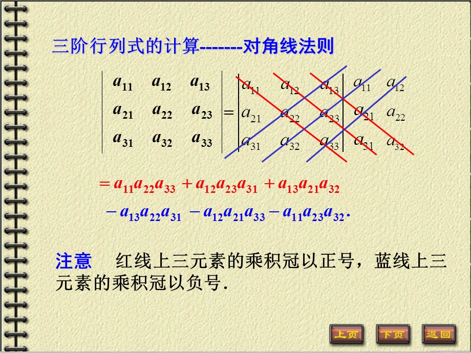 行列式的性质及展开计算ppt课件.ppt_第2页