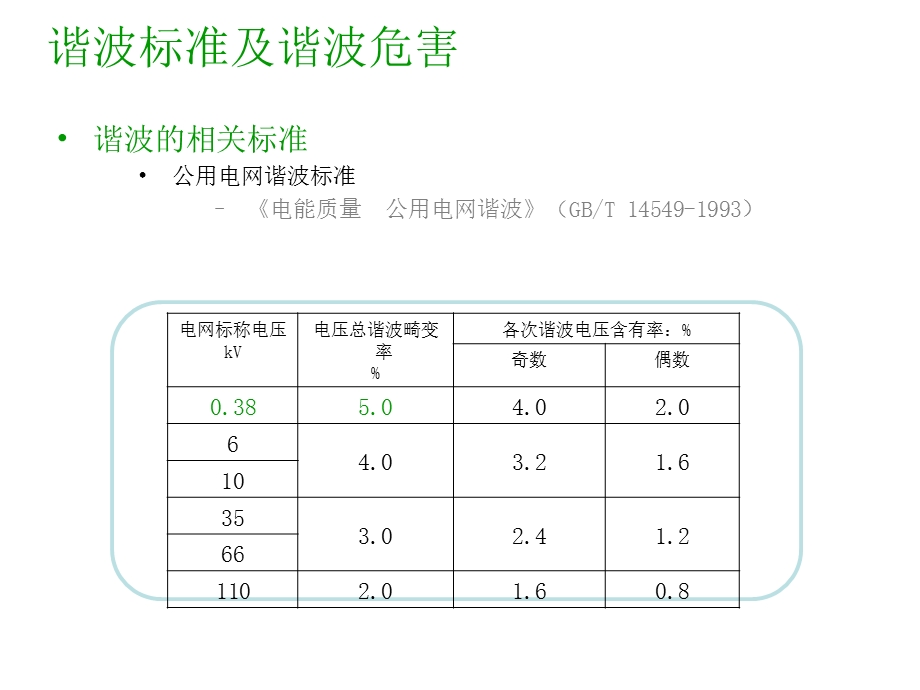 谐波危害及谐波治理ppt课件.ppt_第3页