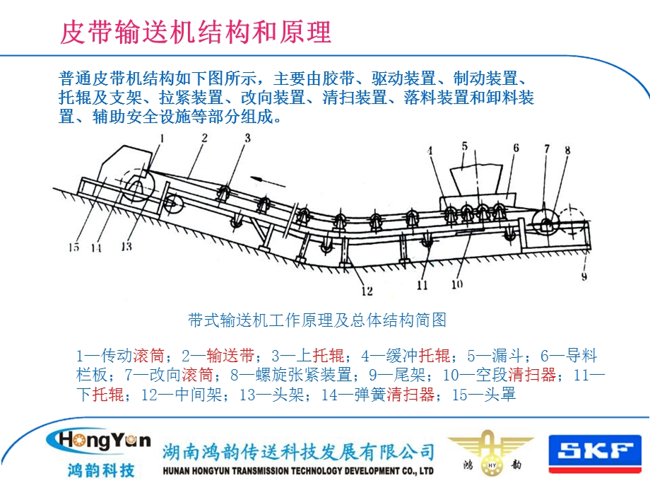 选煤厂皮带输送机介绍ppt课件.ppt_第3页