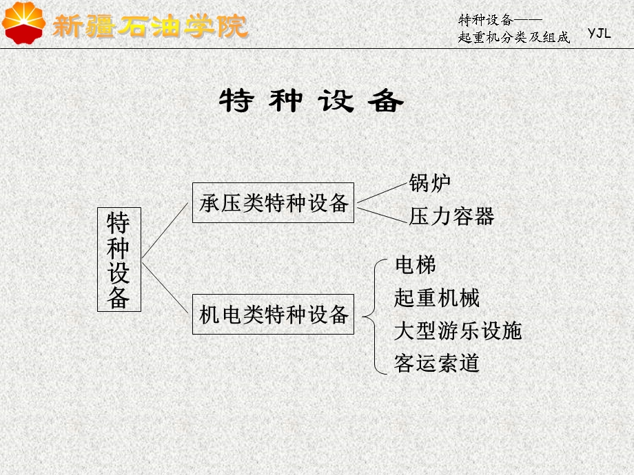 起重机分类及组成ppt课件.ppt_第1页