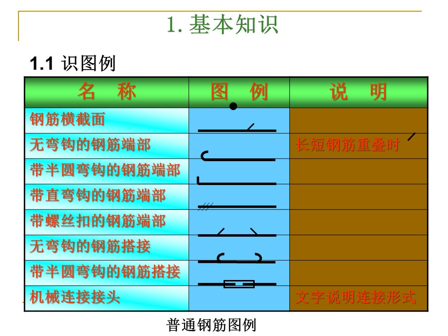 钢筋基础知识(新标准)ppt课件.ppt_第2页