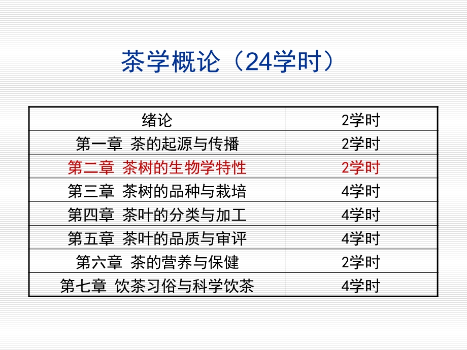 茶学概论 第二章 茶树的生物学特性(2学时)ppt课件.ppt_第2页