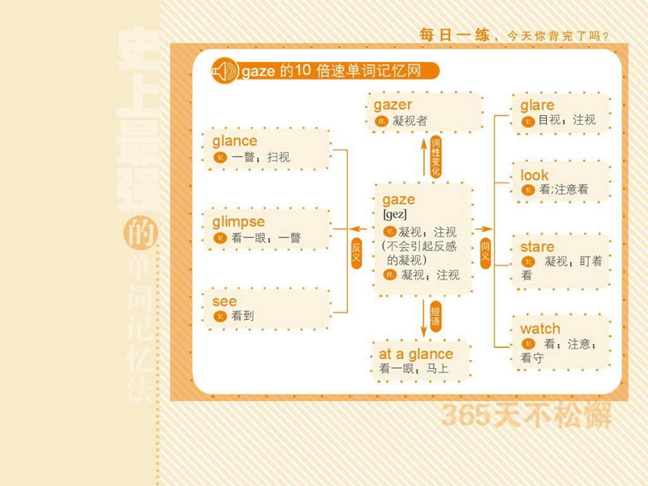 词根词缀联想记忆法CET4英语四级考试单词ppt课件.ppt_第3页