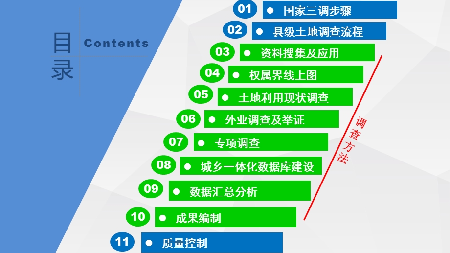 第三次土地调查工作流程及技术方法ppt课件.ppt_第2页