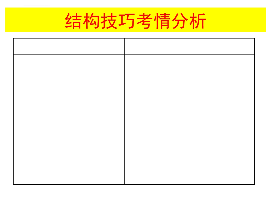 诗歌鉴赏之结构技巧ppt课件.ppt_第2页