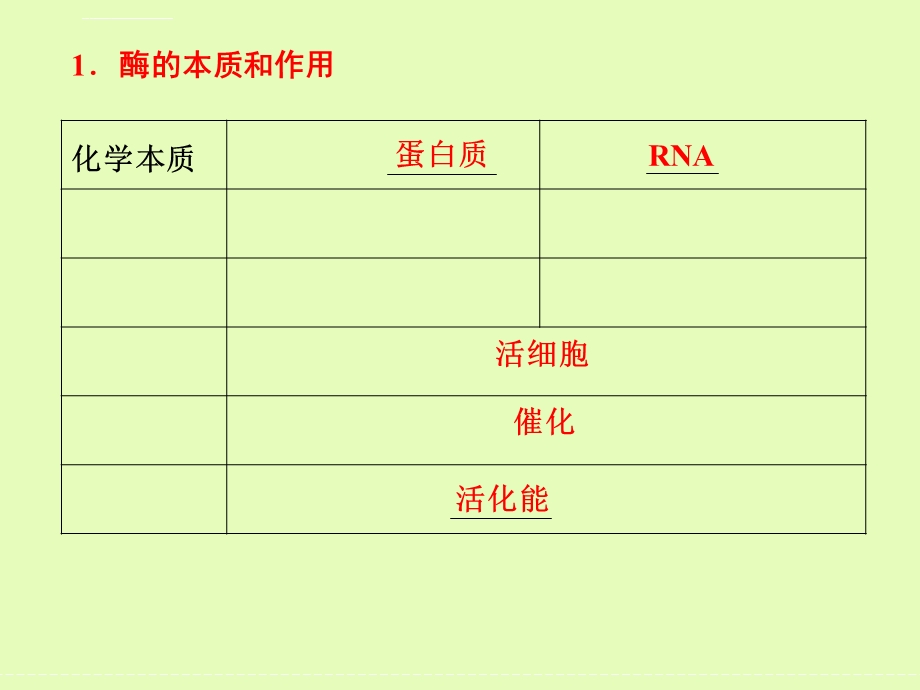 降低化学反应活化能的酶一轮复习ppt课件.ppt_第2页