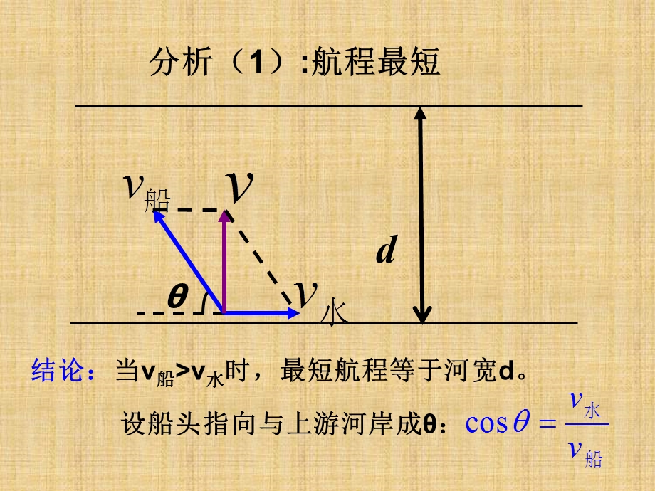 运动的合成与分解(第二课时)小船渡河问题及关联速度 专题ppt课件.ppt_第3页