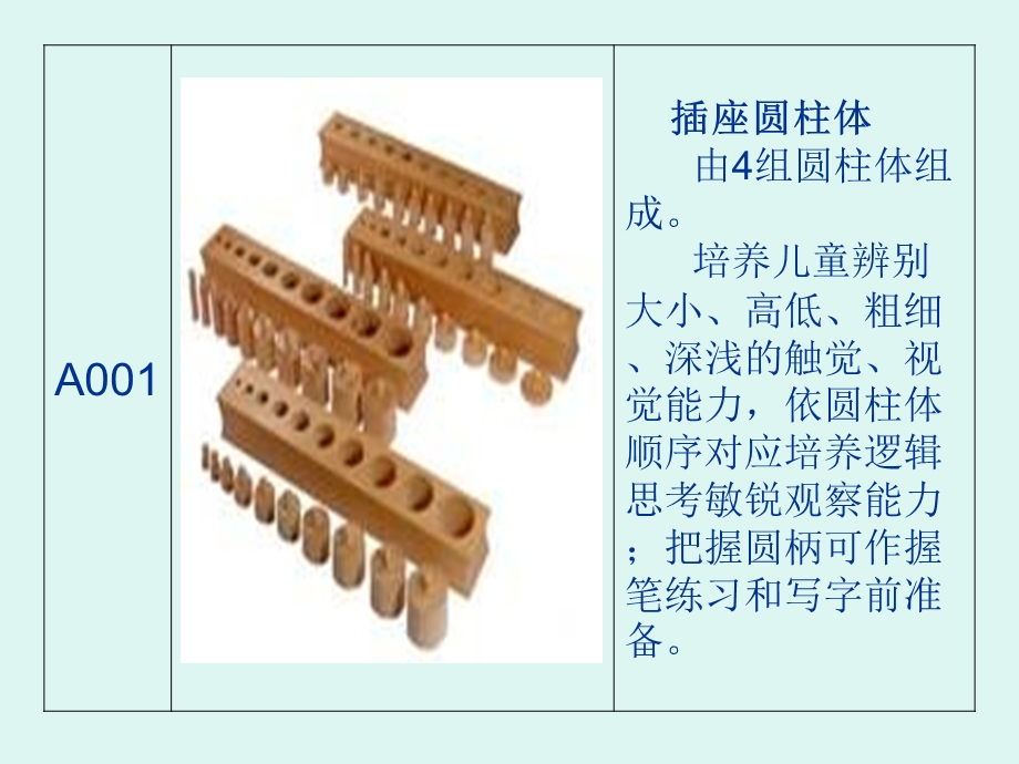 蒙氏教具88件套介绍ppt课件.ppt_第3页