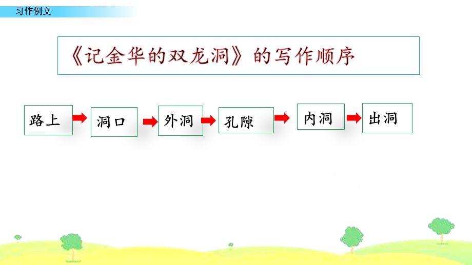 部编版语文四年级下册《第五单元习作例文》PPT课件.pptx_第3页