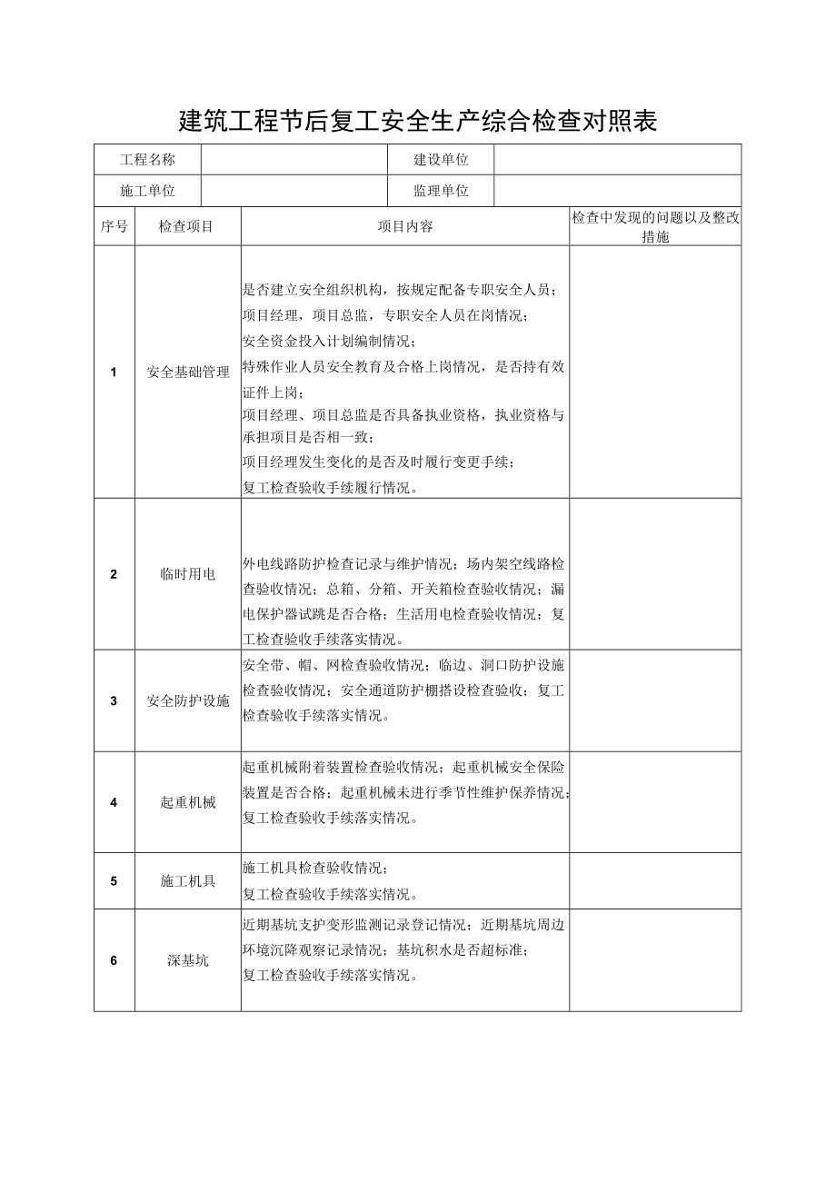 建筑工程节后复工安全生产综合检查对照表.docx_第1页