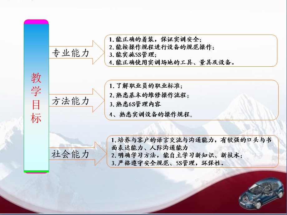 车内与环车四周检查ppt课件.ppt_第2页