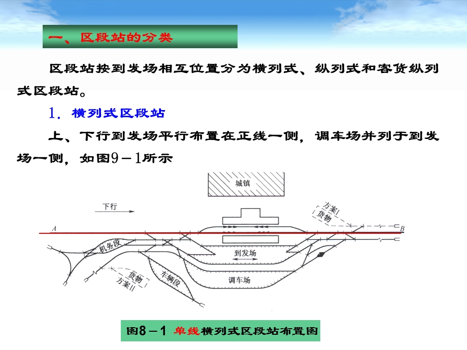 铁路线路及站场第八章区段站ppt课件.ppt_第2页