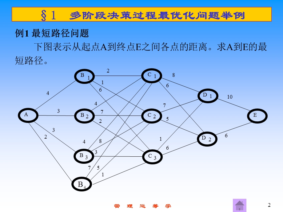 运筹学第10章动态规划ppt课件.ppt_第2页