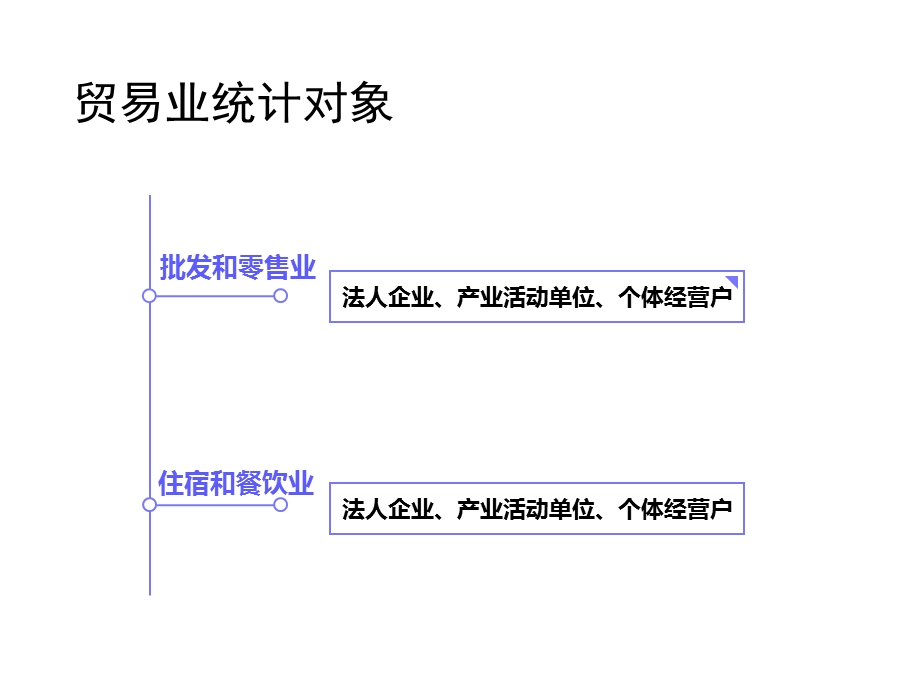 贸易业务知识培训ppt课件.ppt_第2页