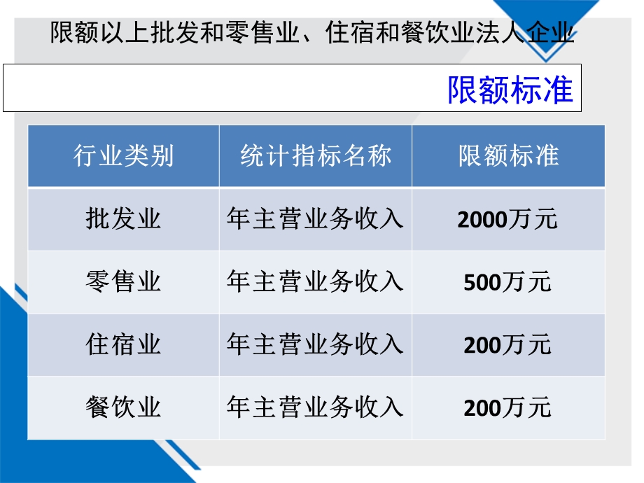 贸易业务知识培训ppt课件.ppt_第3页