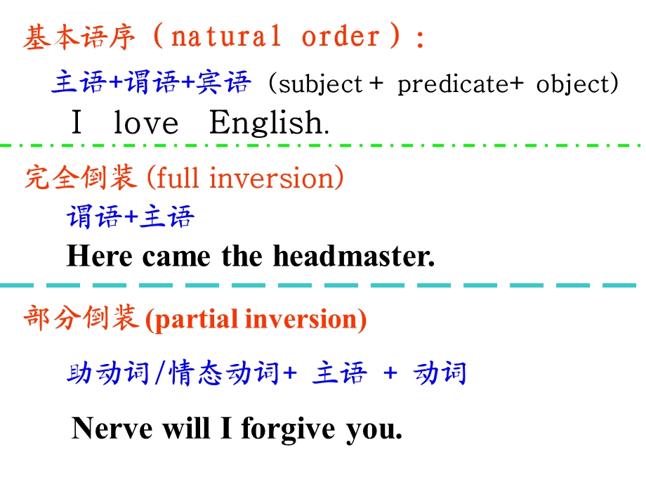 英语倒装句(最全面 最简洁)ppt课件.ppt_第3页