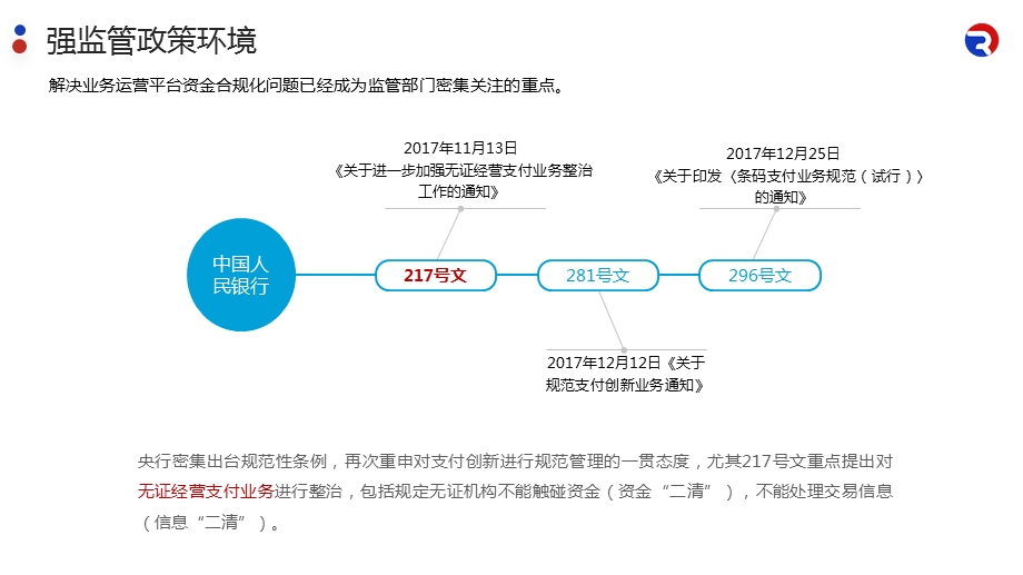 锐融天下资金合规解决方案ppt课件.pptx_第3页