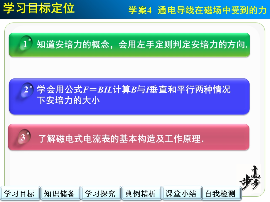 通电导线在磁场中受到的力 ppt课件.ppt_第2页