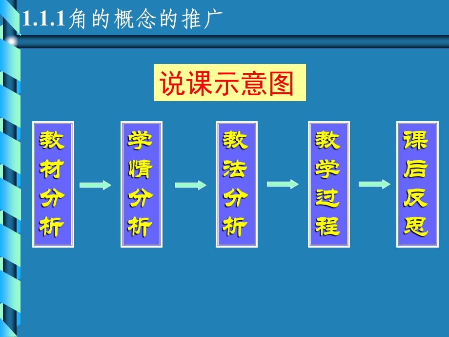 角的概念的推广说课ppt课件参赛课件.ppt_第2页