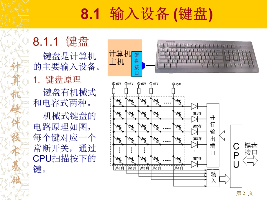 计算机硬件(第8章外设)ppt课件.ppt_第2页