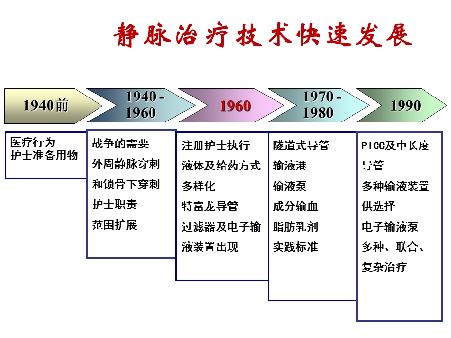 行业标准静脉输液ppt课件.ppt_第3页