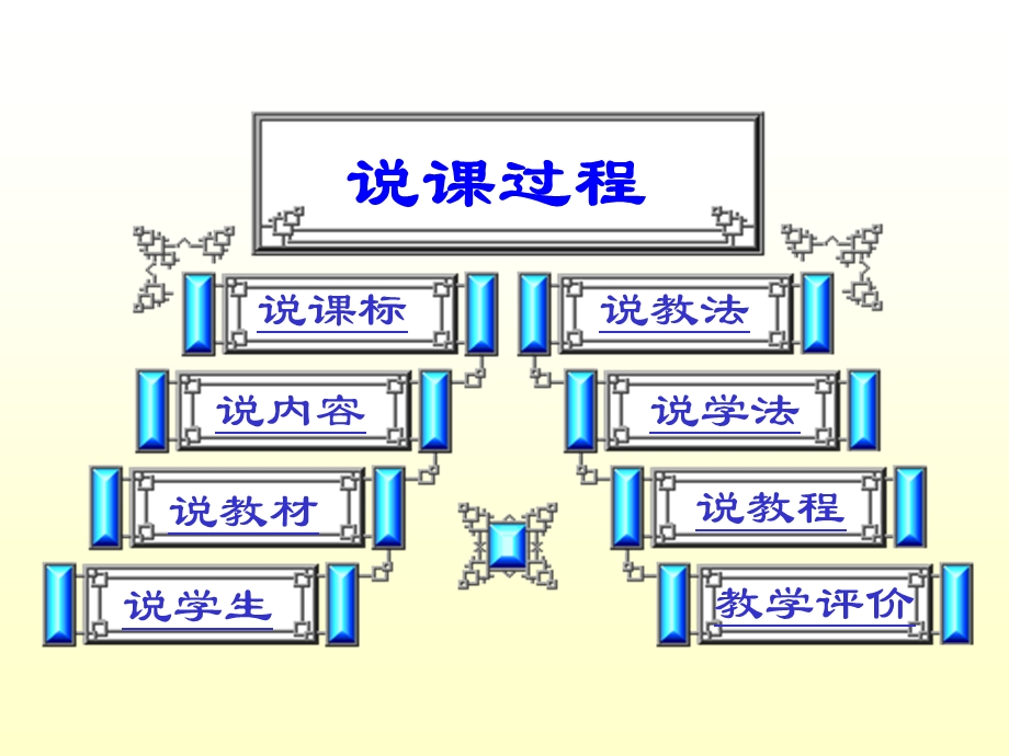 说课 西方经济学ppt课件.ppt_第2页