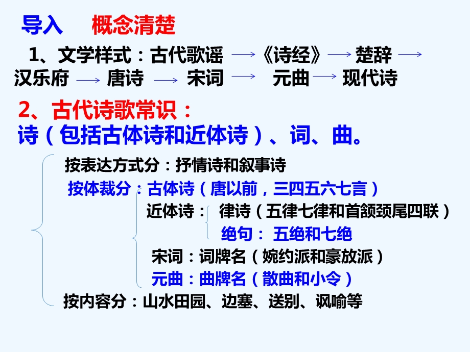 过松源晨炊漆公店(其五)ppt课件.ppt_第3页