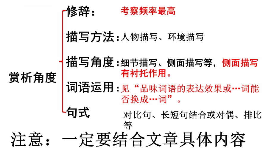 语文现代文阅读指导 赏析句子的表达效果 简洁大气PPT课件.ppt_第3页