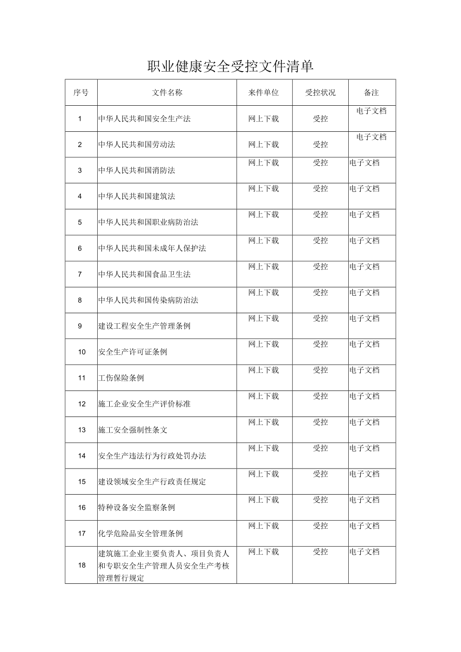 受控文件目录清单.docx_第1页