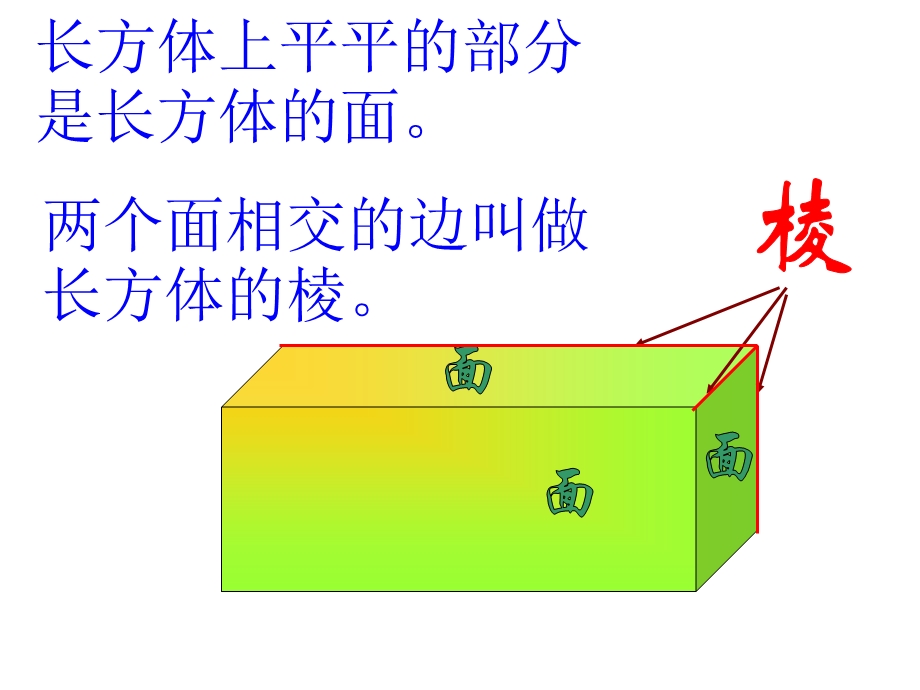 长方体和正方体单元整理复习教案课件.ppt_第2页