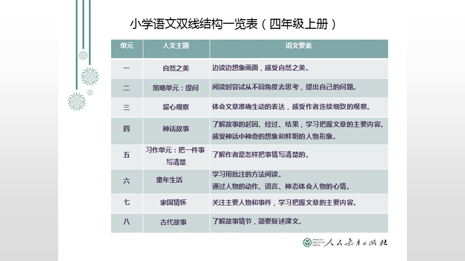 语文双线结构一览表ppt课件.pptx_第1页