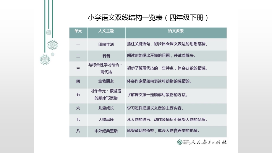 语文双线结构一览表ppt课件.pptx_第2页