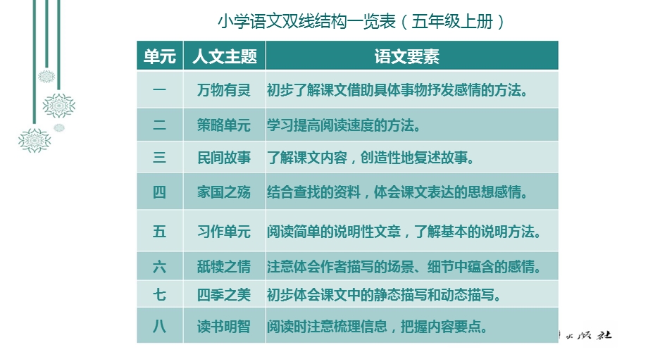 语文双线结构一览表ppt课件.pptx_第3页