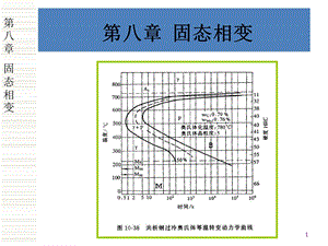 西北工业大学 材料科学基础ppt课件 第八章 固态相变.ppt