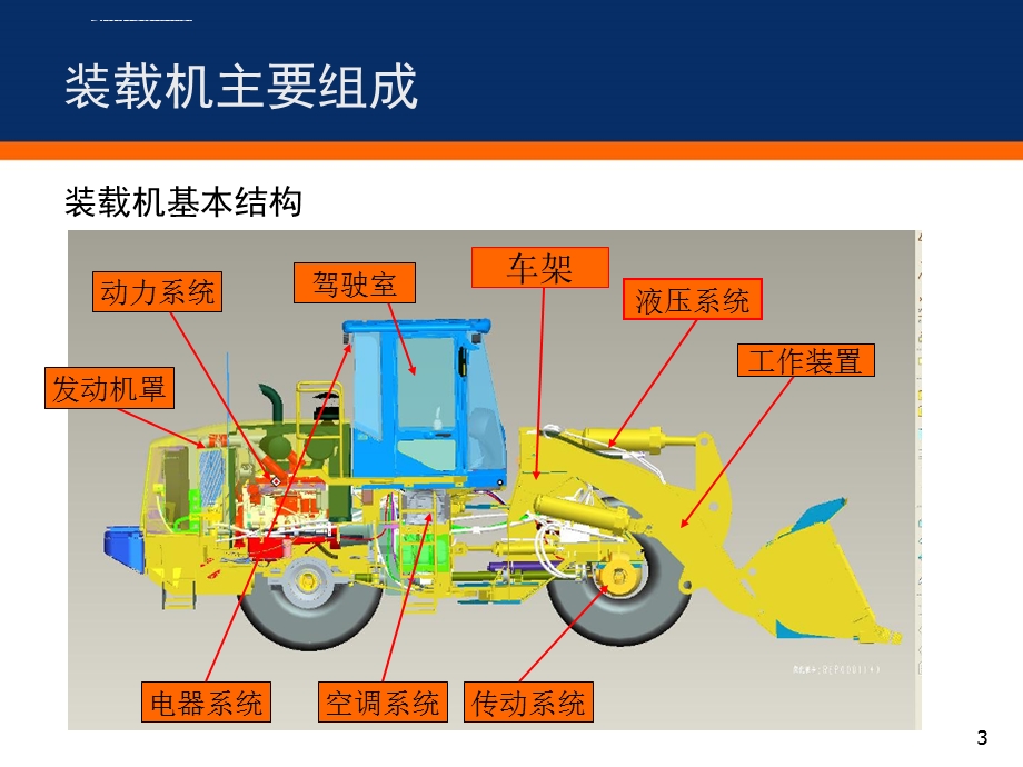 装载机工作原理ppt课件.ppt_第3页