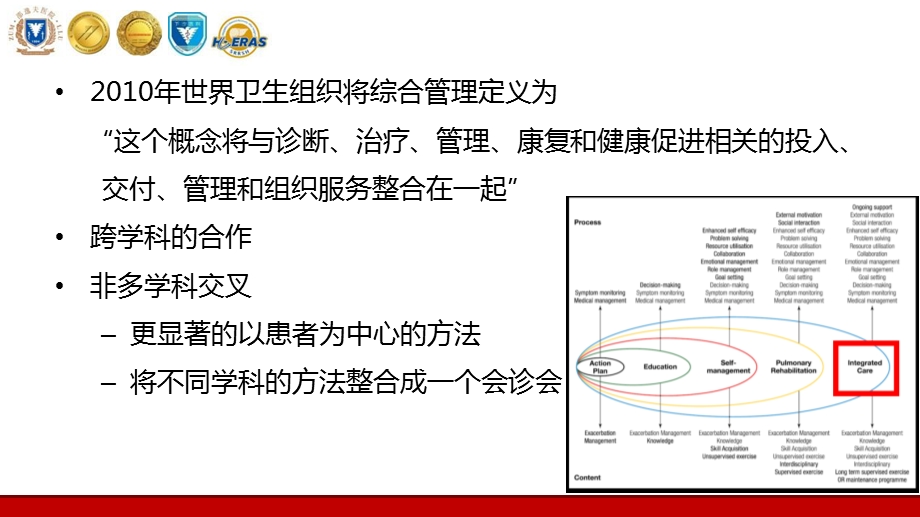 重症康复 浙江邵逸夫医院 精品ppt课件.pptx_第3页