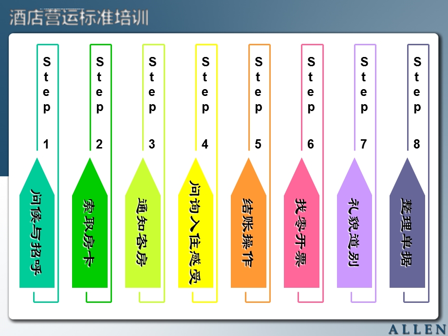 酒店营运标准培训 前台退房流程培训ppt课件.ppt_第2页